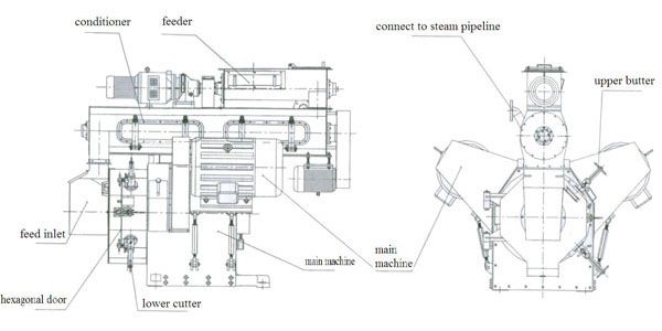 diagram o pellet mill
