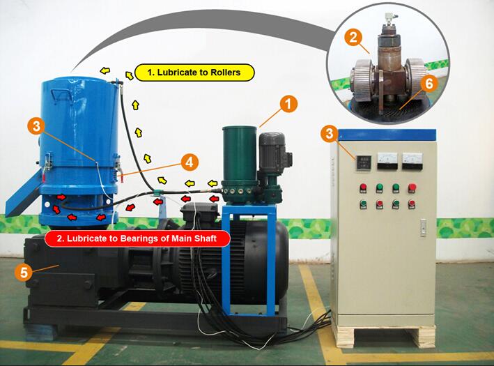 features of pelletizing machine