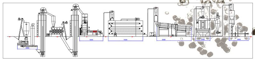 Fish Feed Mill Plant Design