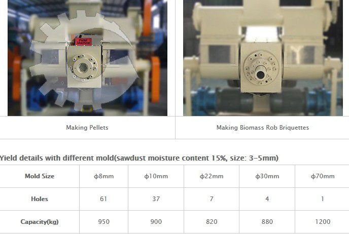 making pellets and briquette machine