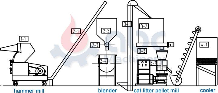 wast paper pellets manufacturing line layout design