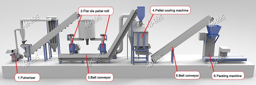 small biomass pellet manufacturing unit