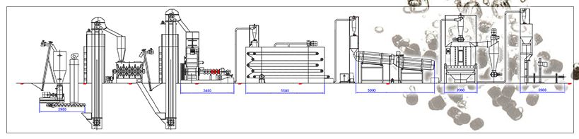 Small Fish Feed Pellet Plant Equipment Layout