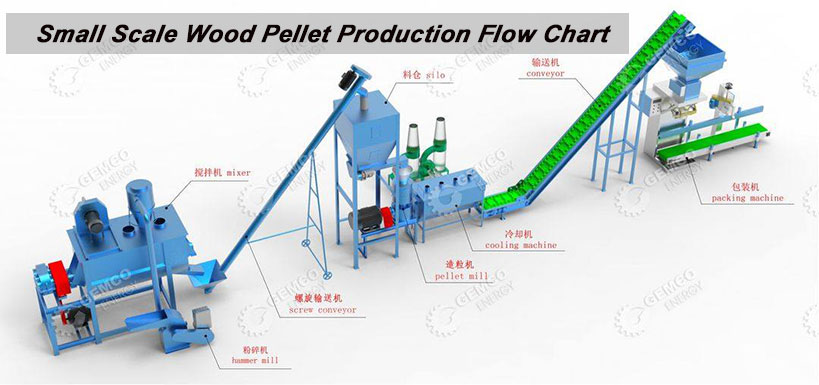 Small-scale Wood Pellet Production Line for Sale