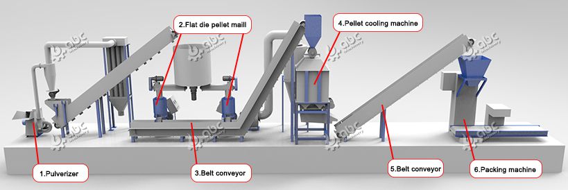 Small Wood Pellet Mill Plant Price