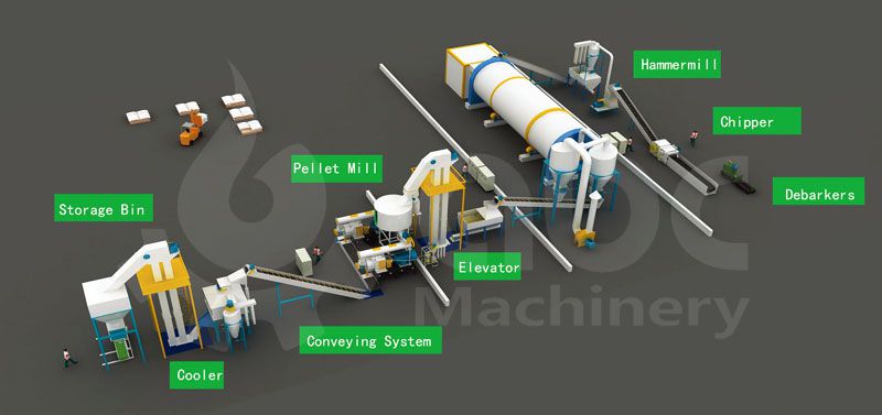 2 ton per hour biomass pellet plant project design