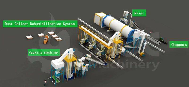 3 ton per hour wood pelletizing plant business plan and factory desgin