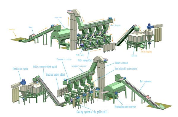 biomass pellet plant