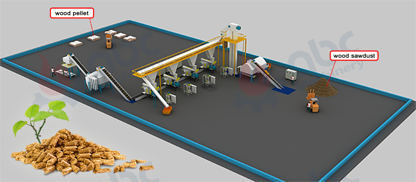 3D flow chart for biomass wood pellets production line