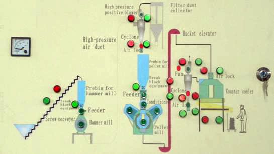 control system of the plant