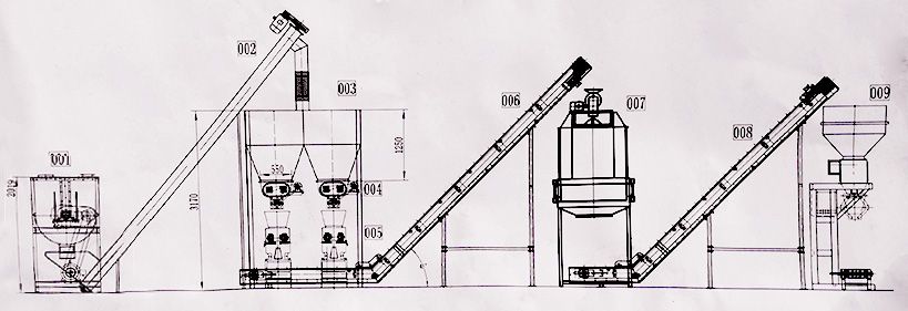 Small Feed Pellet Line