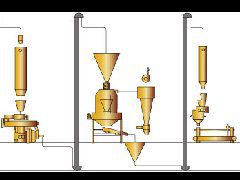 Reed Canary Grass Pellet Production Line