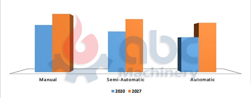 Animal Feed Market Analysis by Operation Mode