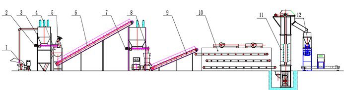 cat litter pellet manufacturing plant