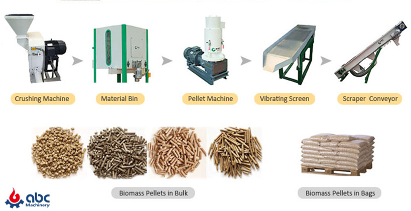 profitable biomass pellet feed manufacturing line cost