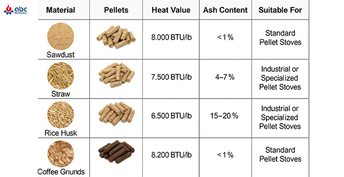choose suitable pellet maker for pellet stove