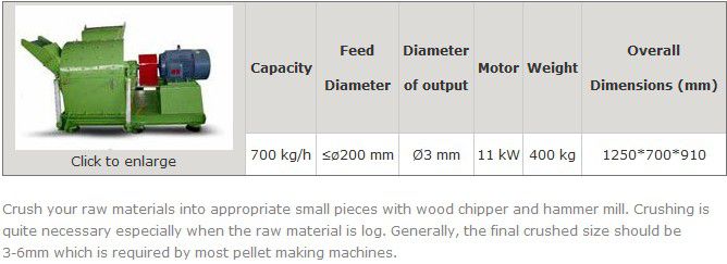 wood crushing