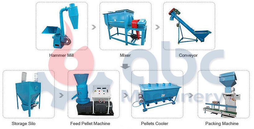 equipemnt for cattle feed production