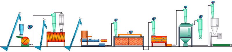 Floating aquatic feed pellet manufacturing process