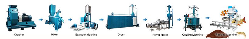 Fish Feed Pellet Production Process