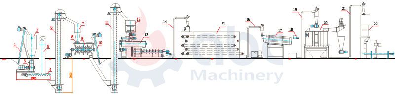 floating fish feed pellet production line