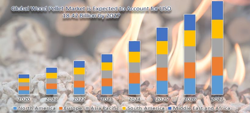 Global Trends in Wood Pellet Growth