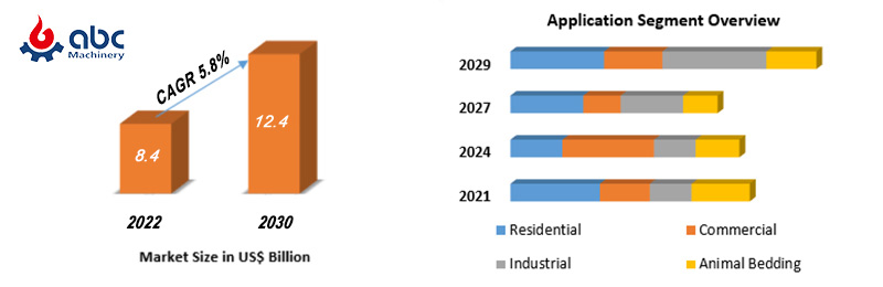 huge wood pellet market potential