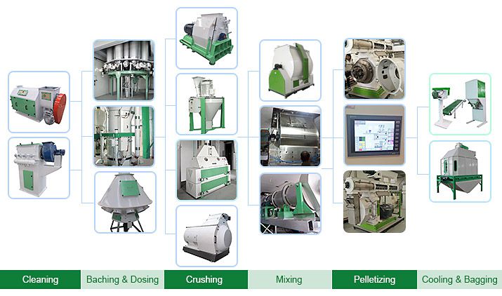 livestock feed processing machines for industrial production line