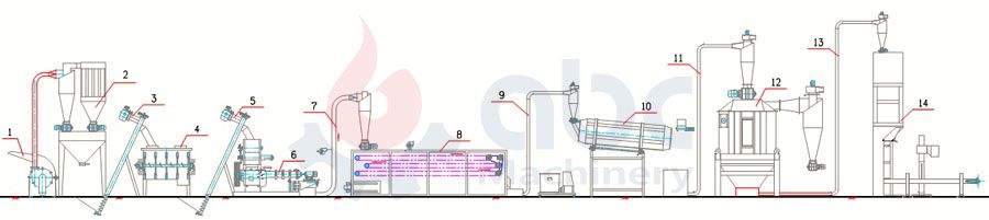 medium pet food and fish pellet production plant