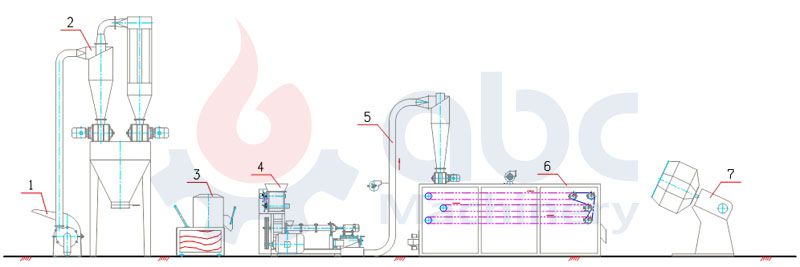 mini fish pellet production plant for small scale business plan