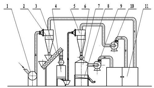 mobile pellet mill structure