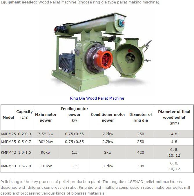 pelleting