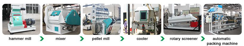 Poultry Feed Mill Plant Process Flow Chart