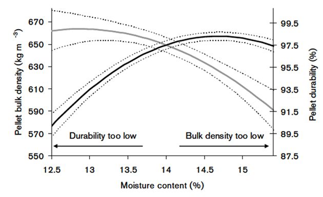 reed canary grass pellet quality