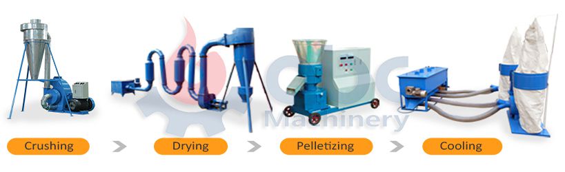 sawdust pellet plant for individual use