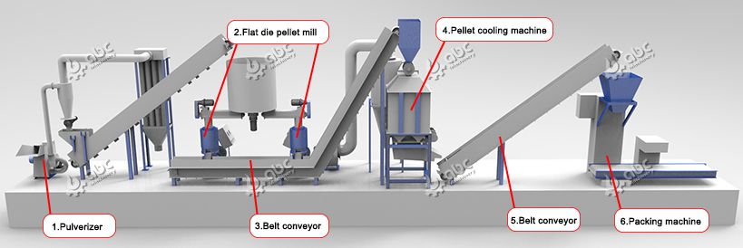 small wood pellet manufacturing process