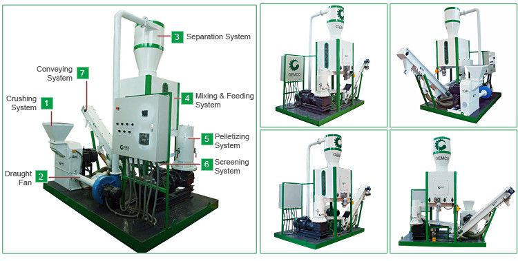 small pellet mill plant for compressing wood and biomass wastes into fuel pellets