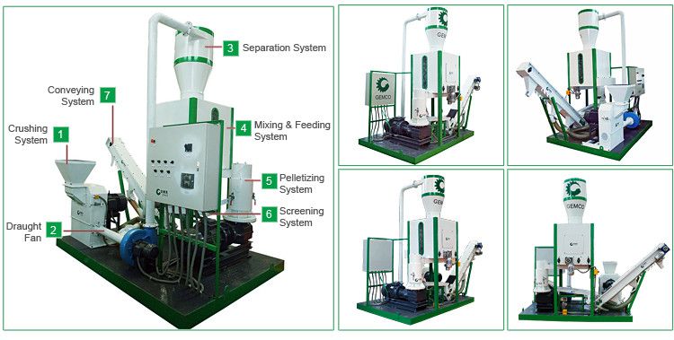 Small Wood Pellet Mill  Wood Pellets Making Machine