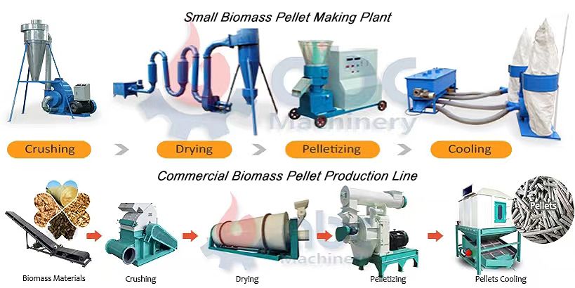 typical biomass pellet making plant