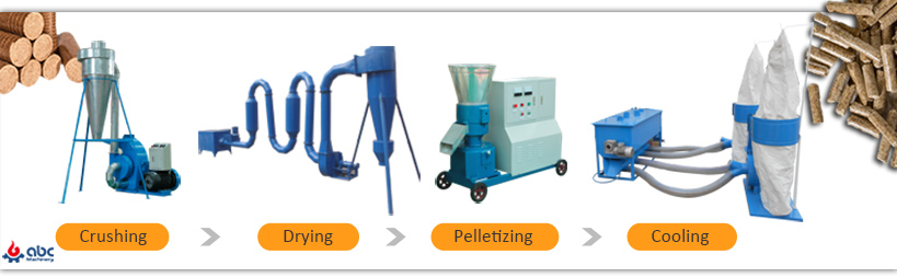 wood feed pellet manufacturing process flow chart