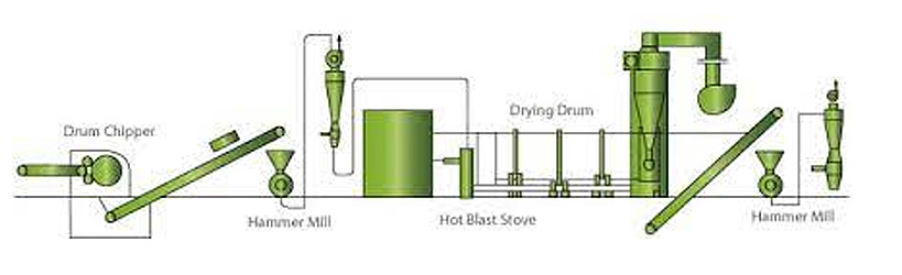 wood pellet making process deisgn low cost